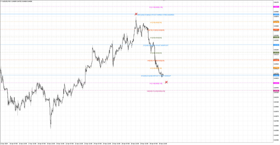 fact audusd m30 06-41 29.04.24.jpg