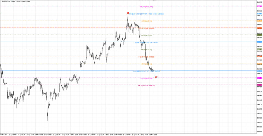 fact audusd m30 06-41 29.04.24.jpg