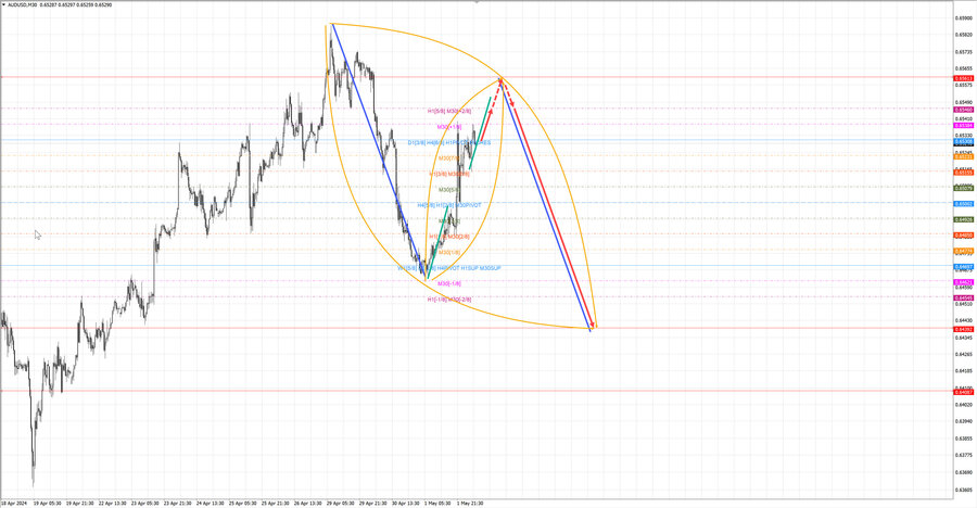 audusd m30 06-53 02.05.24.jpg