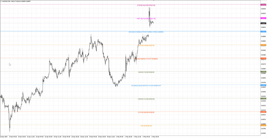 fact audusd m30 06-53 02.05.24.jpg