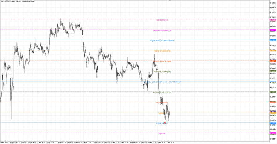 fact btcusd m30 06-54 30.04.24.jpg