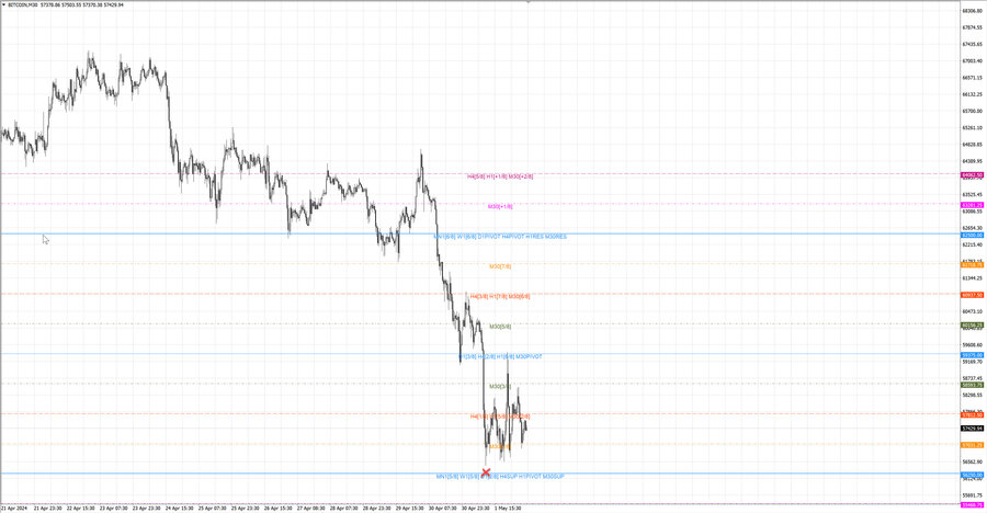 fact btcusd m30 07-04 01.05.24.jpg