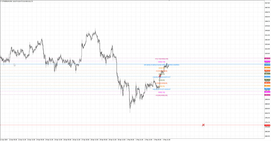 fact ethusd m30 07-30 02.05.24.jpg