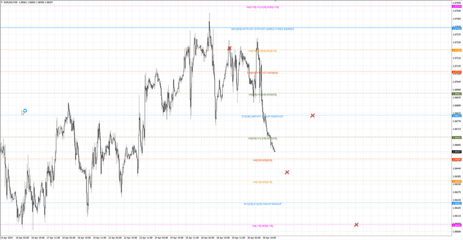 fact eurusd m30 07-02 29.04.24.jpg