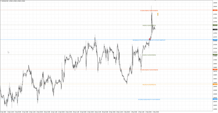 fact eurusd m30 07-44 02.05.24.jpg