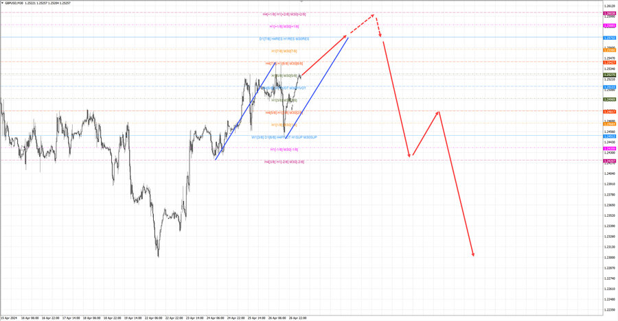 gbpusd m30 07-09 29.04.24.jpg