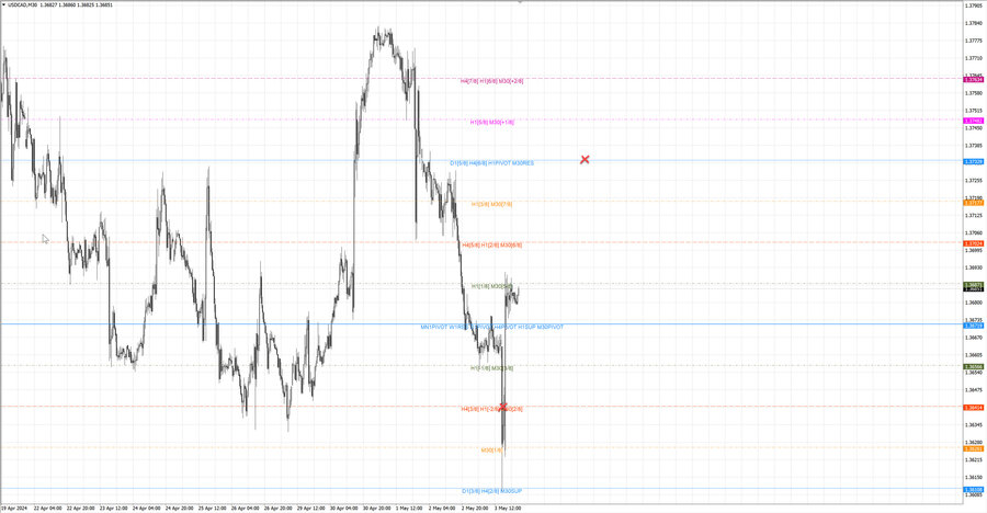 fact usdcad m30 07-04 03.05.24.jpg