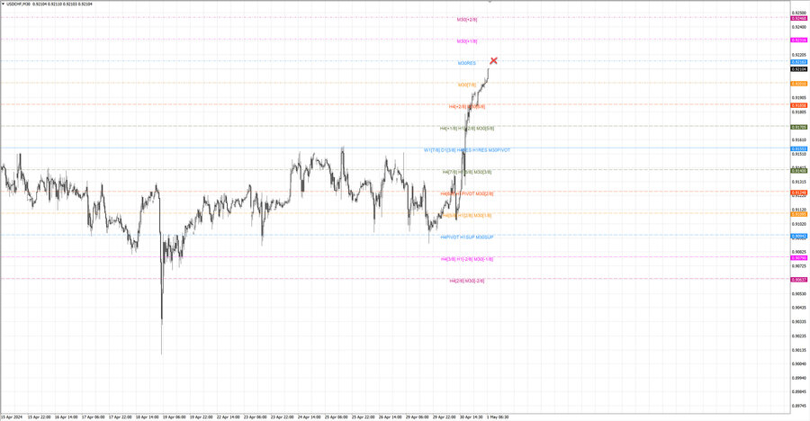 fact usdchf m30 07-06 29.04.24.jpg