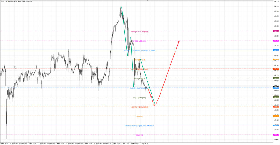 usdchf m30 07-25 03.05.24.jpg