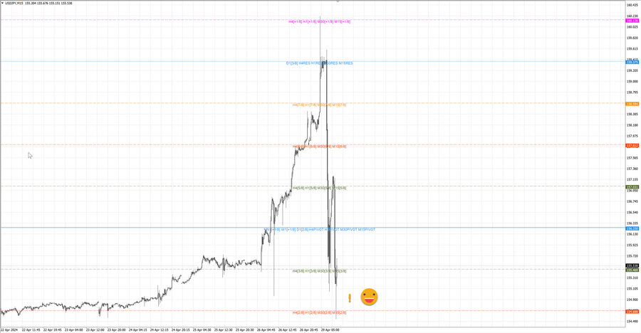 fact usdjpy m15 06-50 29.04.24.jpg