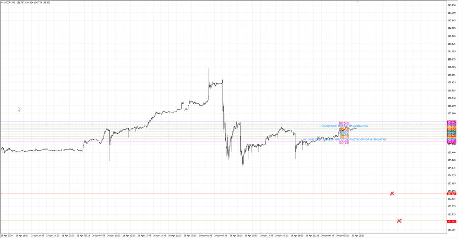 fact usdjpy m5 11-02 29.04.24.jpg