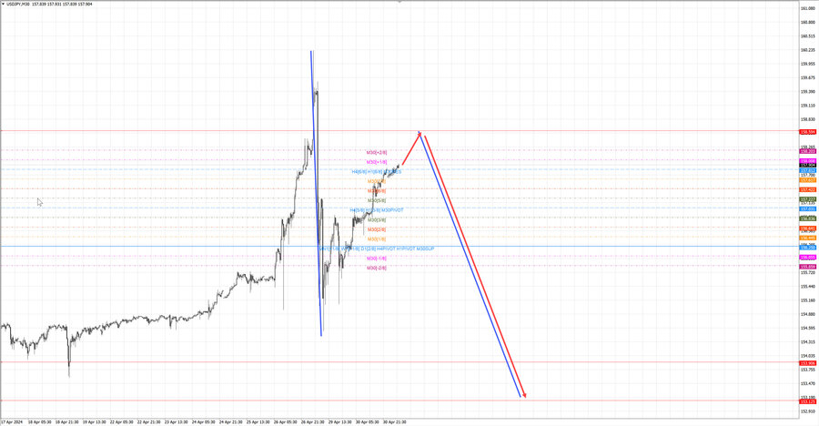 usdjpy m30 06-58 01.05.24.jpg