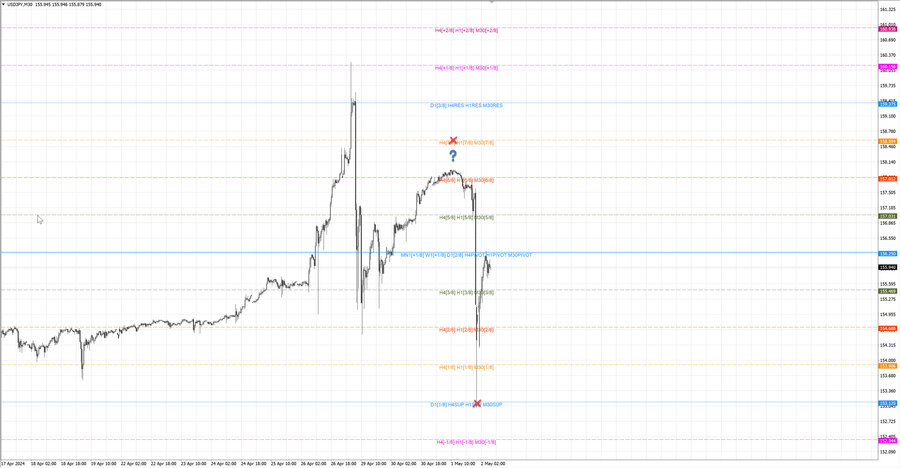 fact usdjpy m30 06-58 01.05.24.jpg