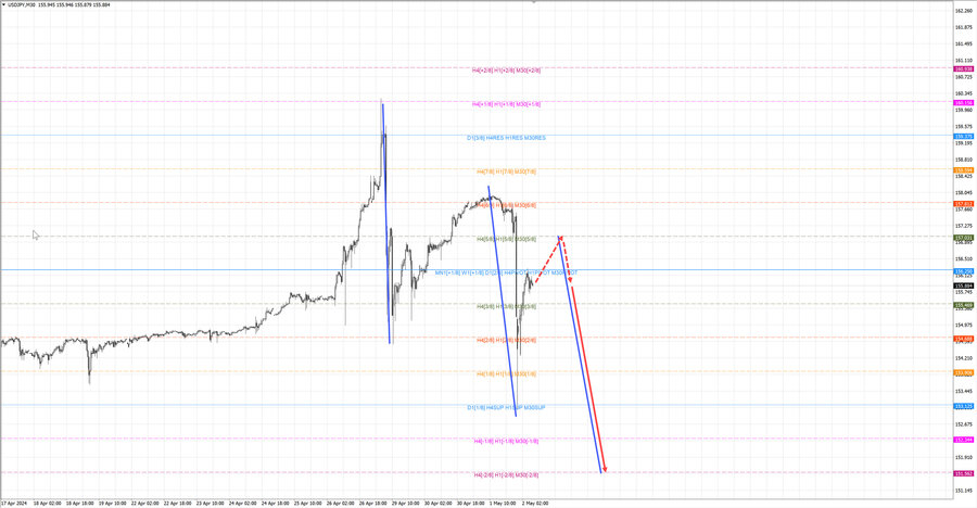 usdjpy m30 07-10 02.05.24.jpg