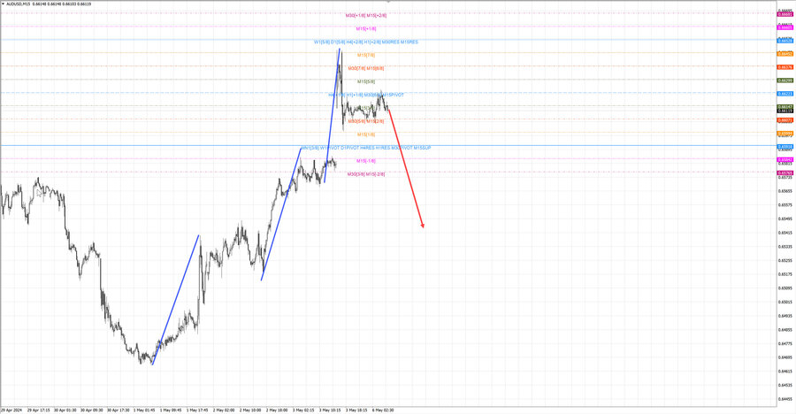 audusd m15 07-17 06.05.24.jpg