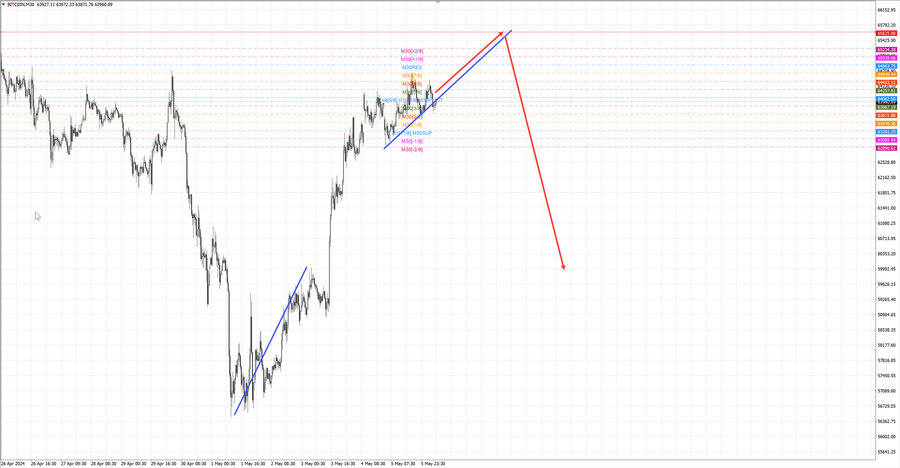 btcusd m30 07-36 06.05.24.jpg