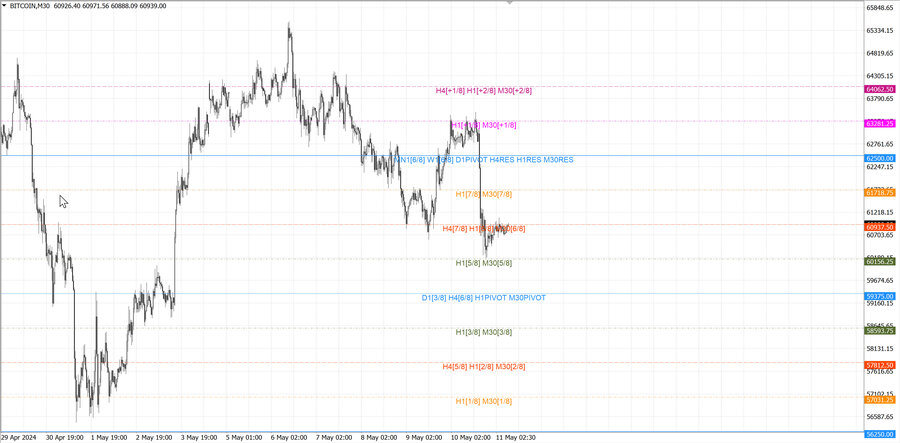 fact btcusd m30 08-15 10.05.24.jpg