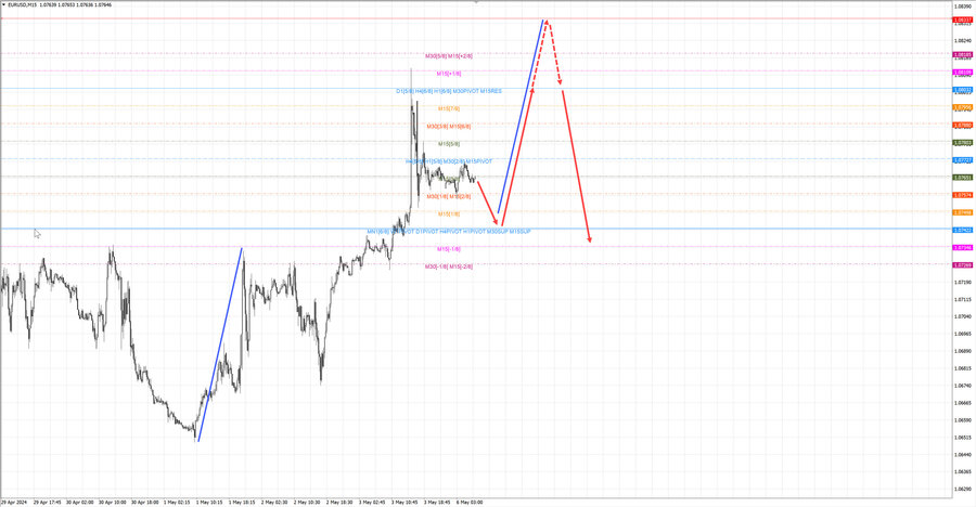 eurusd m15 07-43 06.05.24.jpg