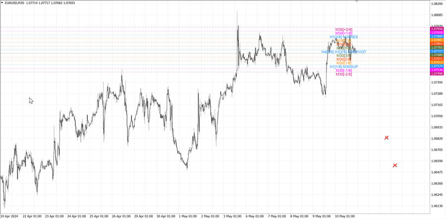 fact eurusd m30 07-30 08.05.24.jpg