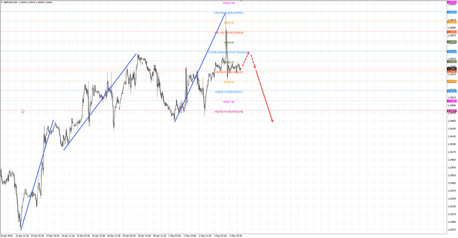 gbpusd m30 07-48 06.05.24.jpg