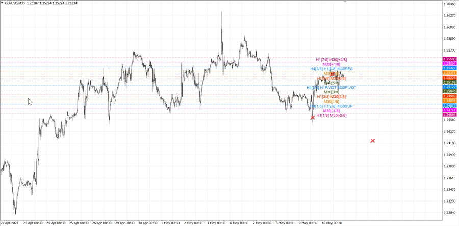 fact gbpusd m30 07-57 08.05.24.jpg