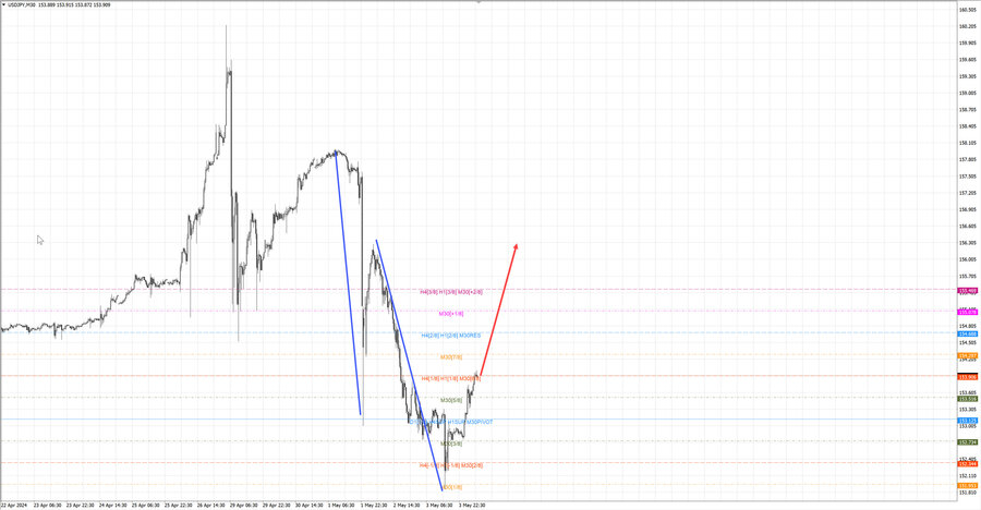 usdjpy m30 07-33 06.05.24.jpg