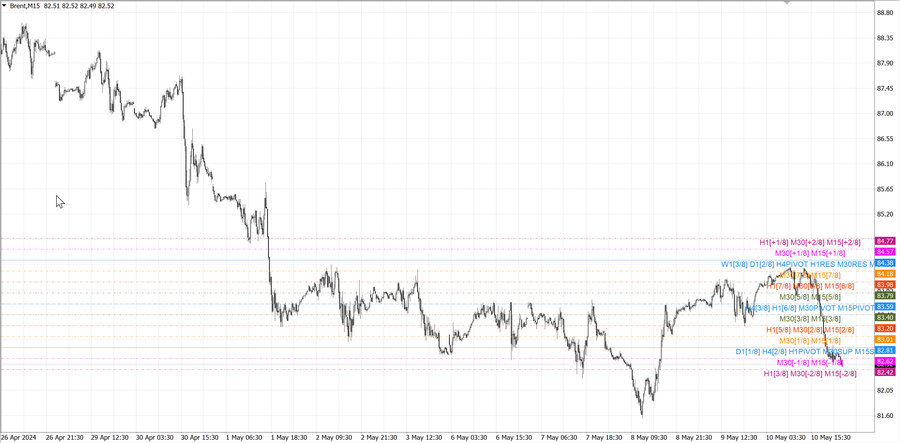 fact Нефть-Брент m15 07-59 06.05.24.jpg