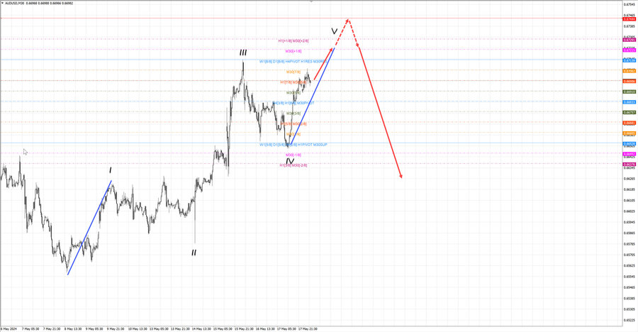 audusd m30 06-36 20.05.24.jpg