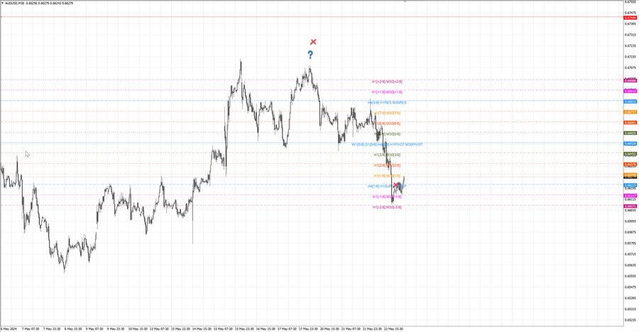 fact audusd m30 06-36 20.05.24.jpg