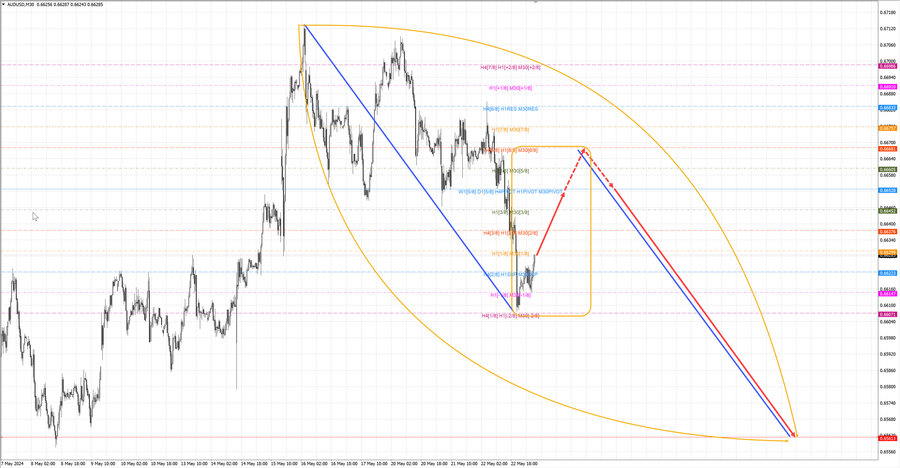 audusd m30 06-42 23.05.24.jpg