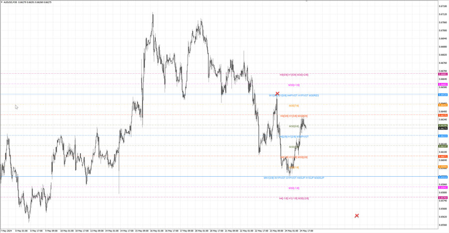 fact audusd m30 06-42 23.05.24.jpg