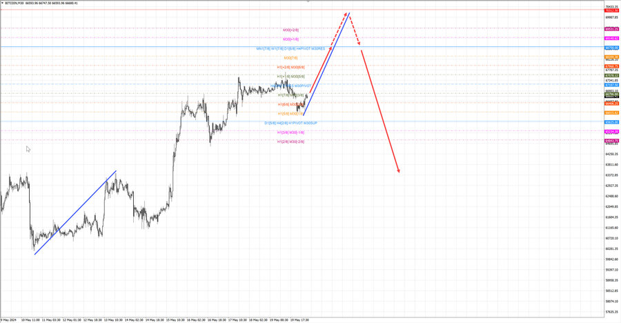 btcusd m30 06-49 20.05.24.jpg