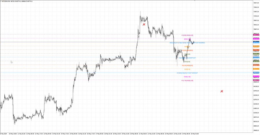 fact btcusd m30 06-49 20.05.24.jpg