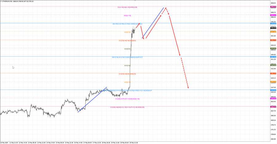 ethusd m30 06-59 21.05.24.jpg