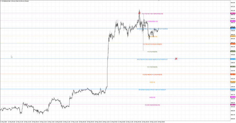 fact ethusd m30 06-59 21.05.24.jpg