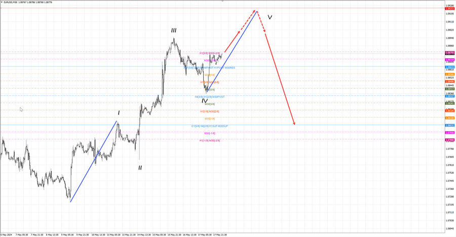 eurusd m30 06-57 20.05.24.jpg