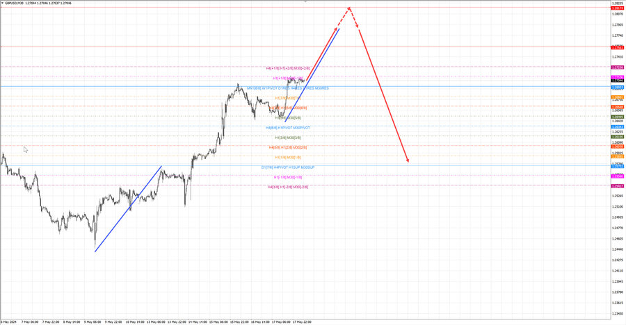 gbpusd m30 07-04 20.05.24.jpg