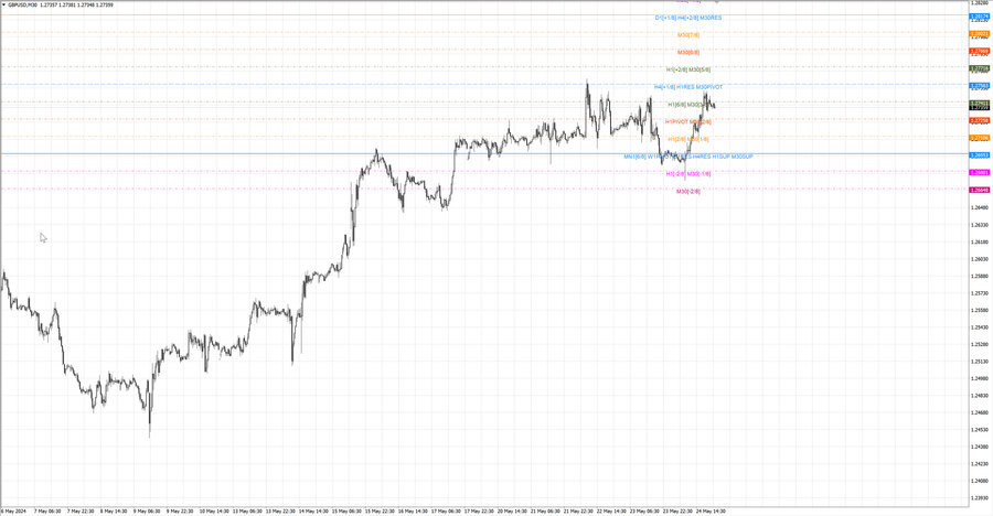 fact gbpusd m30 07-04 20.05.24.jpg