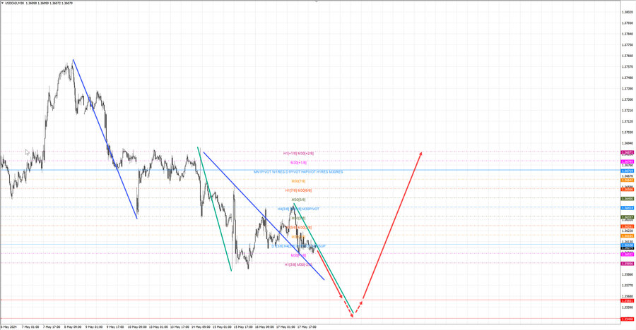 usdcad m30 06-40 20.05.24.jpg