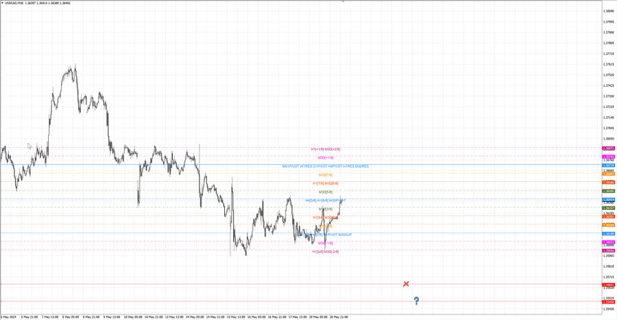 fact usdcad m30 06-40 20.05.24.jpg
