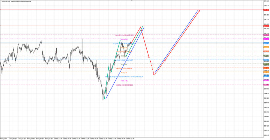usdchf m30 07-00 20.05.24.jpg
