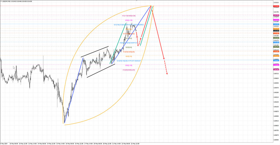 usdchf m30 07-19 23.05.24.jpg