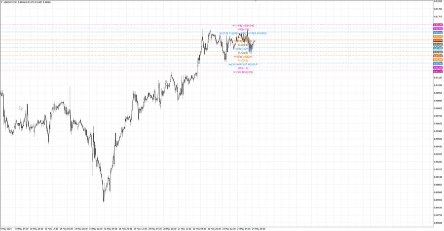 fact usdchf m30 07-19 23.05.24.jpg