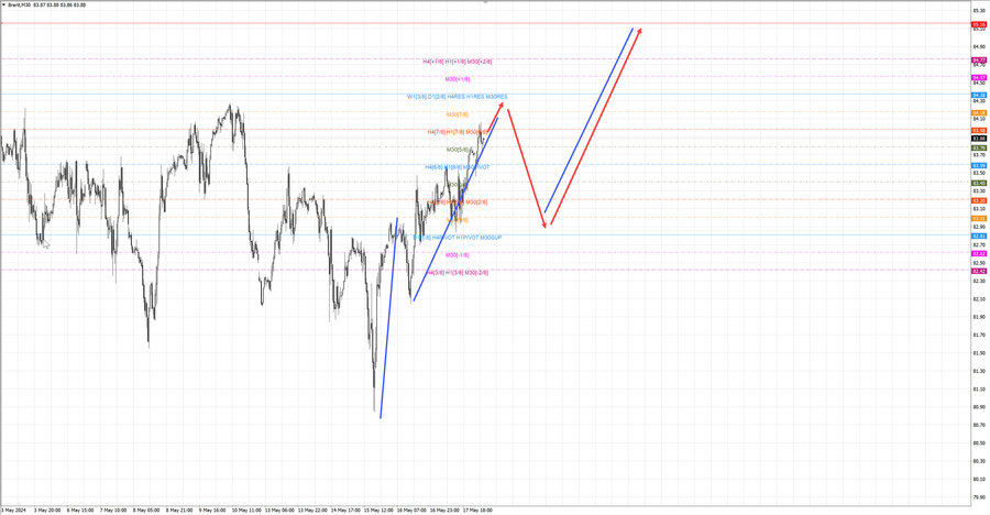 Нефть-Брент m30 07-11 20.05.24.jpg