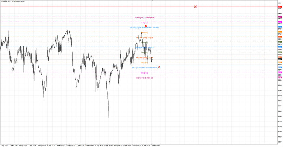 fact Нефть-Брент m30 07-11 20.05.24.jpg