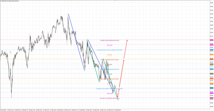 Нефть-Брент m15  07-28 23.05.24.jpg