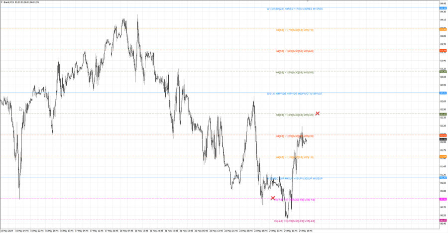 fact Нефть-Брент m15  07-28 23.05.24.jpg