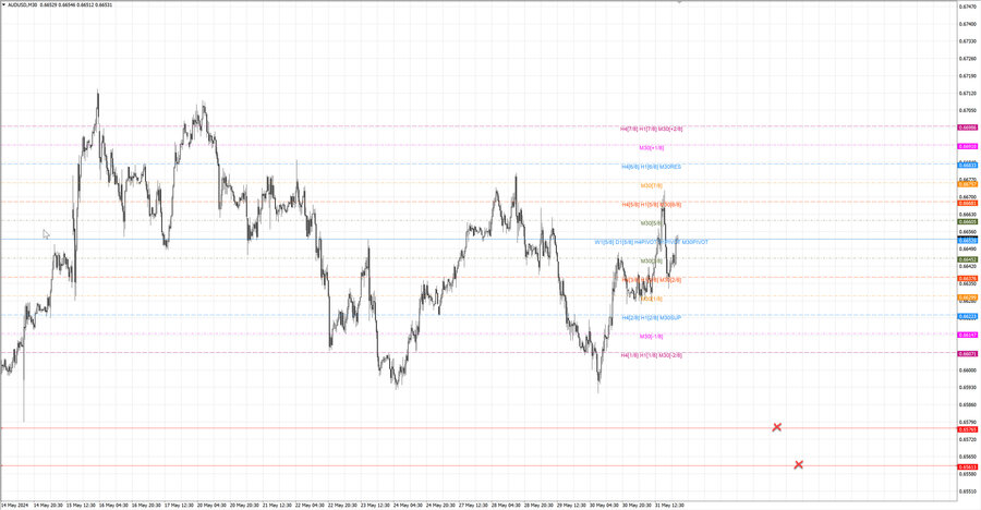 fact audusd m30 06-35 28.05.24.jpg