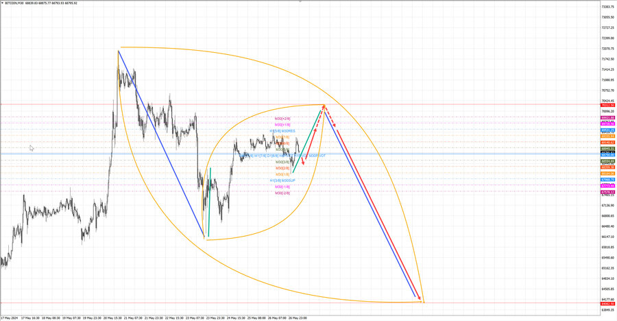 btcusd m30 07-06 27.05.24.jpg