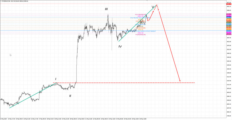 ethusd m30 07-10 27.05.24.jpg